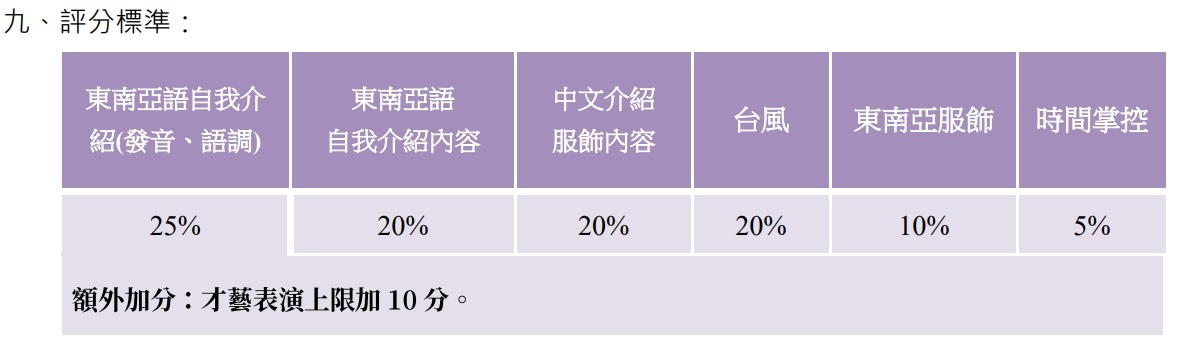 評分標準