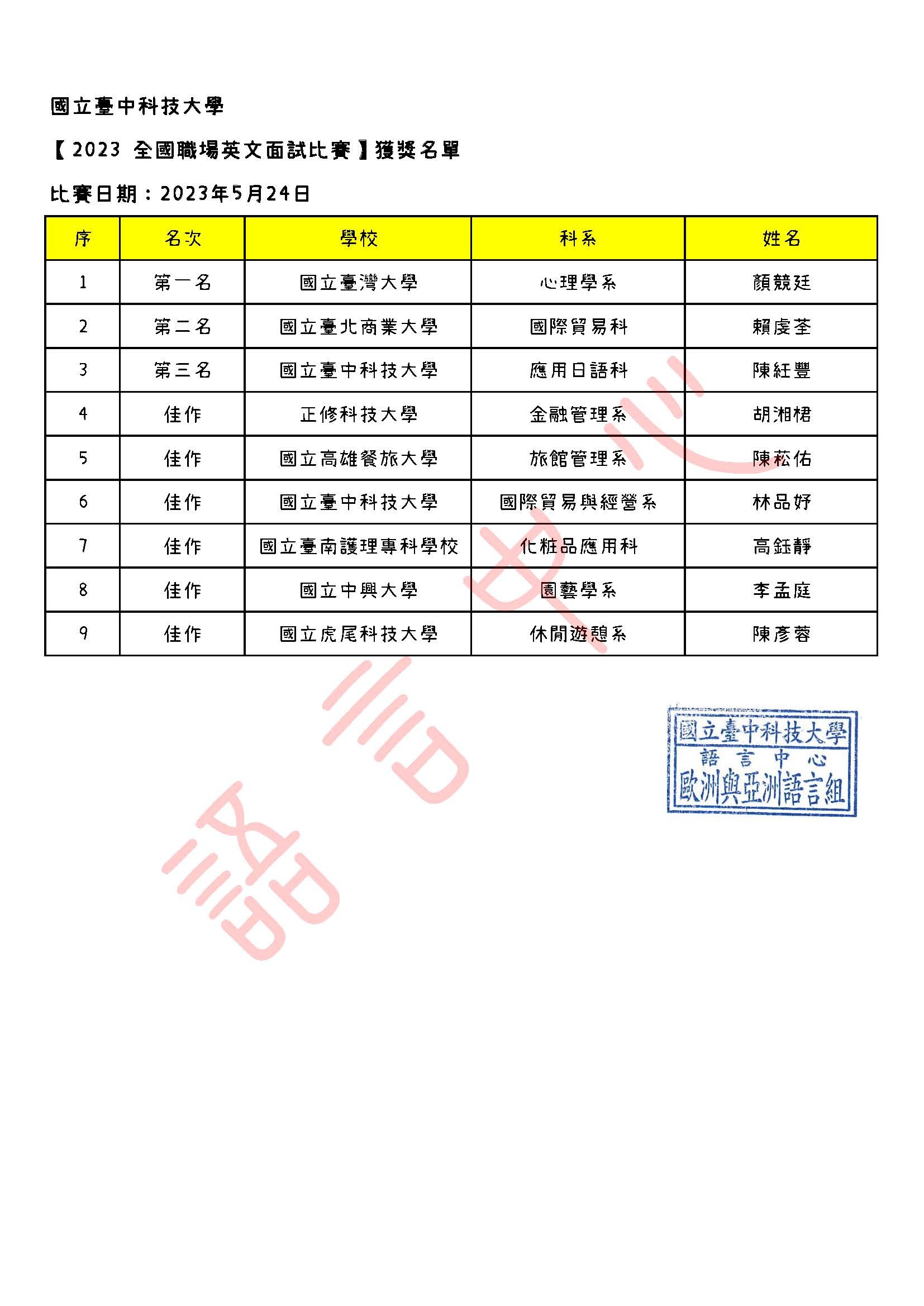 2023全國職場英文面試比賽-獲獎名單