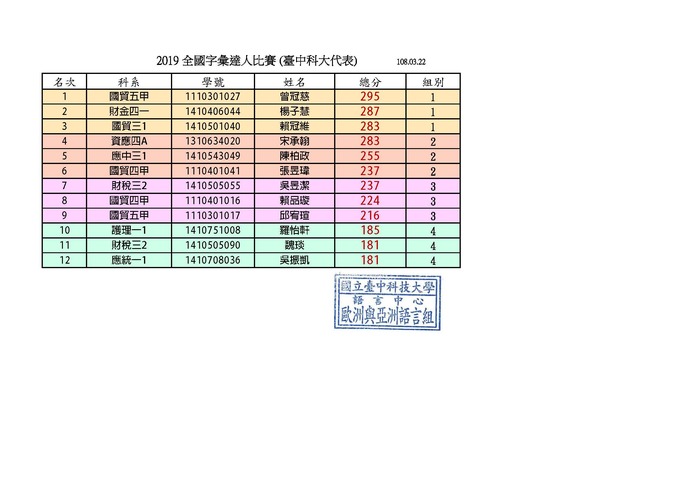 🎉 2019全國立型盃字彙達人-校內初賽 學校代表名單圖片