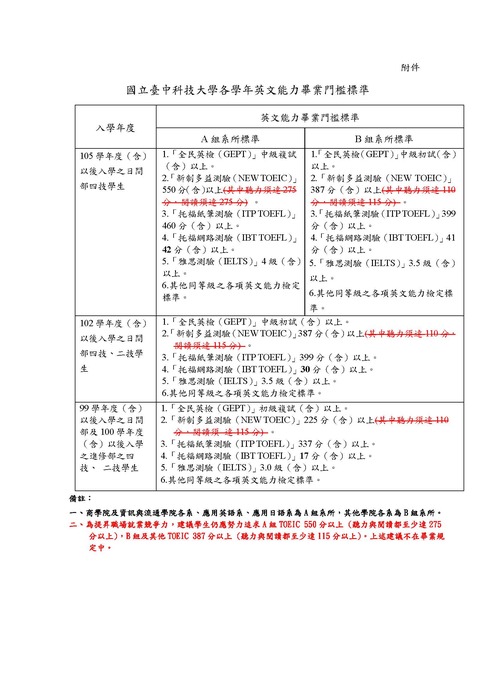 重要~107.5.9修正英文能力畢業門檻及輔導標準辦法圖片