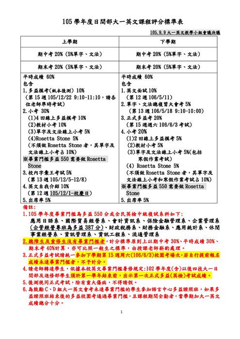 日間部大一英文評分標準圖片