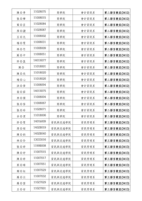 103-2暑期證照班前測考場分配圖片