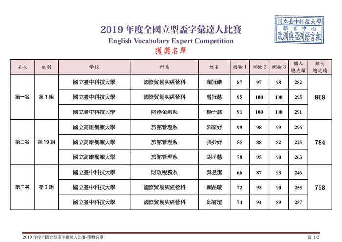 【公告】2019全國立型盃字彙達人比賽 - 獲獎名單圖片