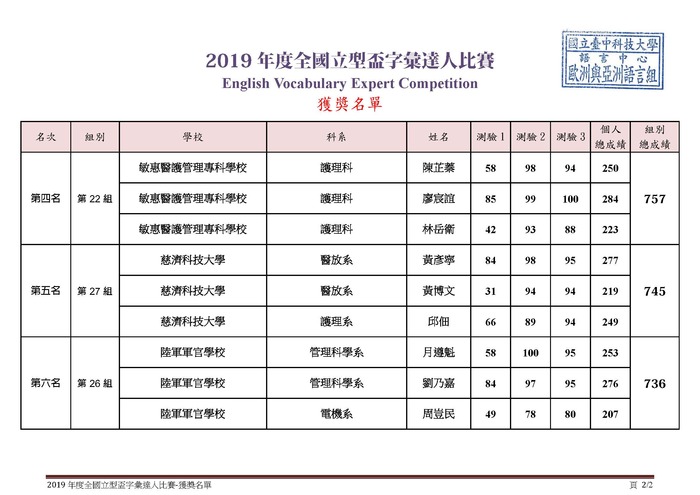 【公告】2019全國立型盃字彙達人比賽 - 獲獎名單圖片