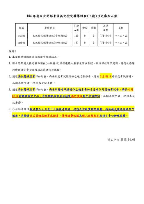 104年度暑修英文檢定輔導課程(上期)預定參加人數圖片