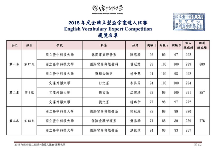 【獲獎名單】2018全國立型盃字彙達人比賽圖片