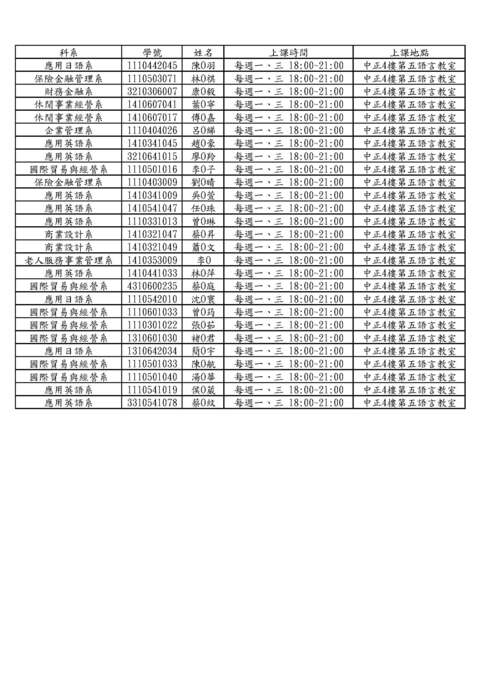 【生活泰語】確定上課名單圖片