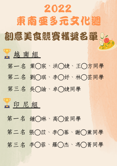 【活動】🏆️2022東南亞文化週創意美食競賽—獲獎名單圖片