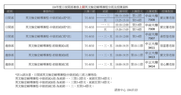 104年度日夜間部暑修英文檢定輔導課程分班名單圖片