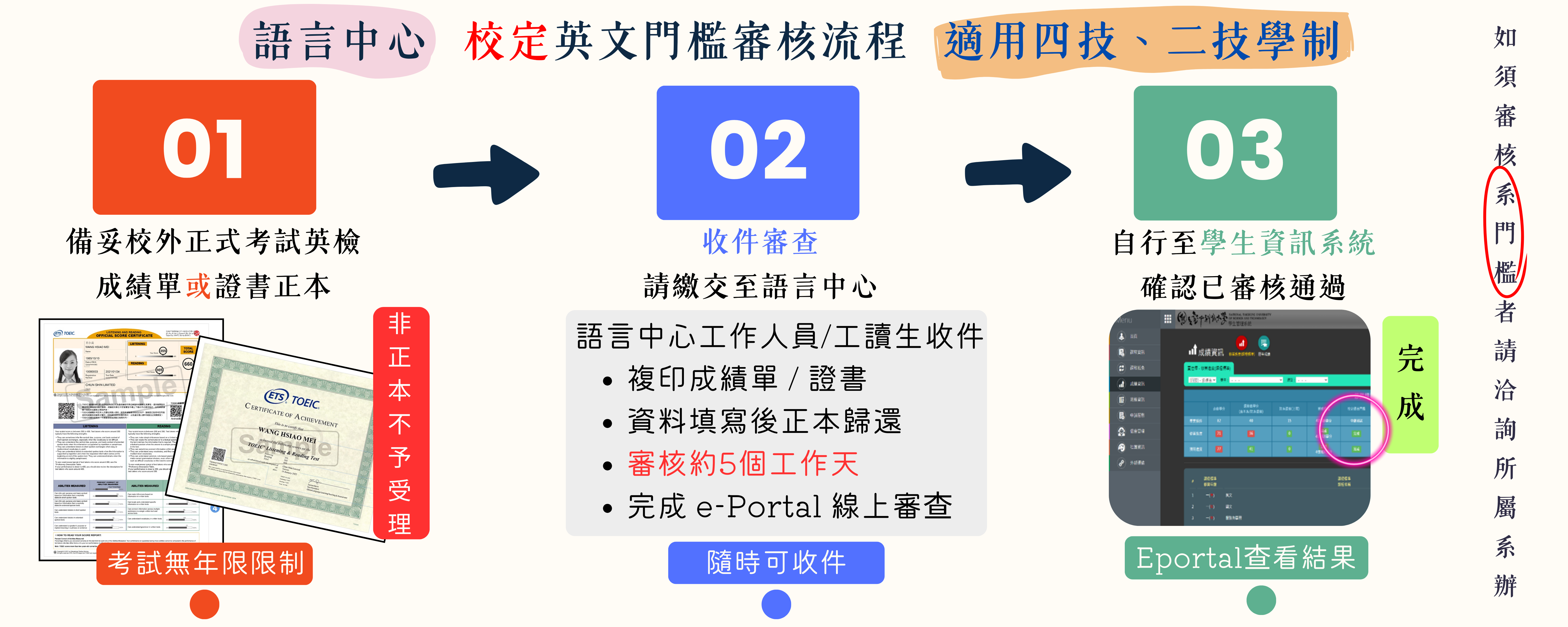 校定英文門檻審核流程